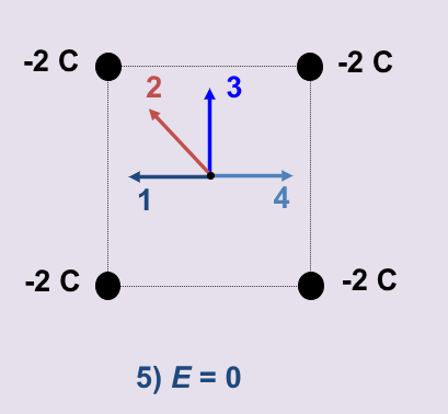 <p><span>Which arrow best represents the electric field at the center of the square?​</span></p>