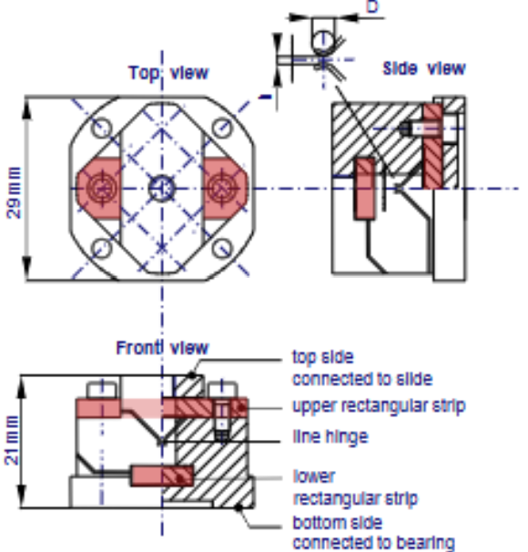 <p>= flexture based mounting that allows the air bearing to self-align with the guiding surface without any hysteresis</p><ul><li><p>two orthogonal hinges, located in the same horizontal plane</p></li><li><p>no hysteresis</p></li><li><p>compact</p></li><li><p>horizontal strips prevent sideways deflections</p></li></ul><p></p>