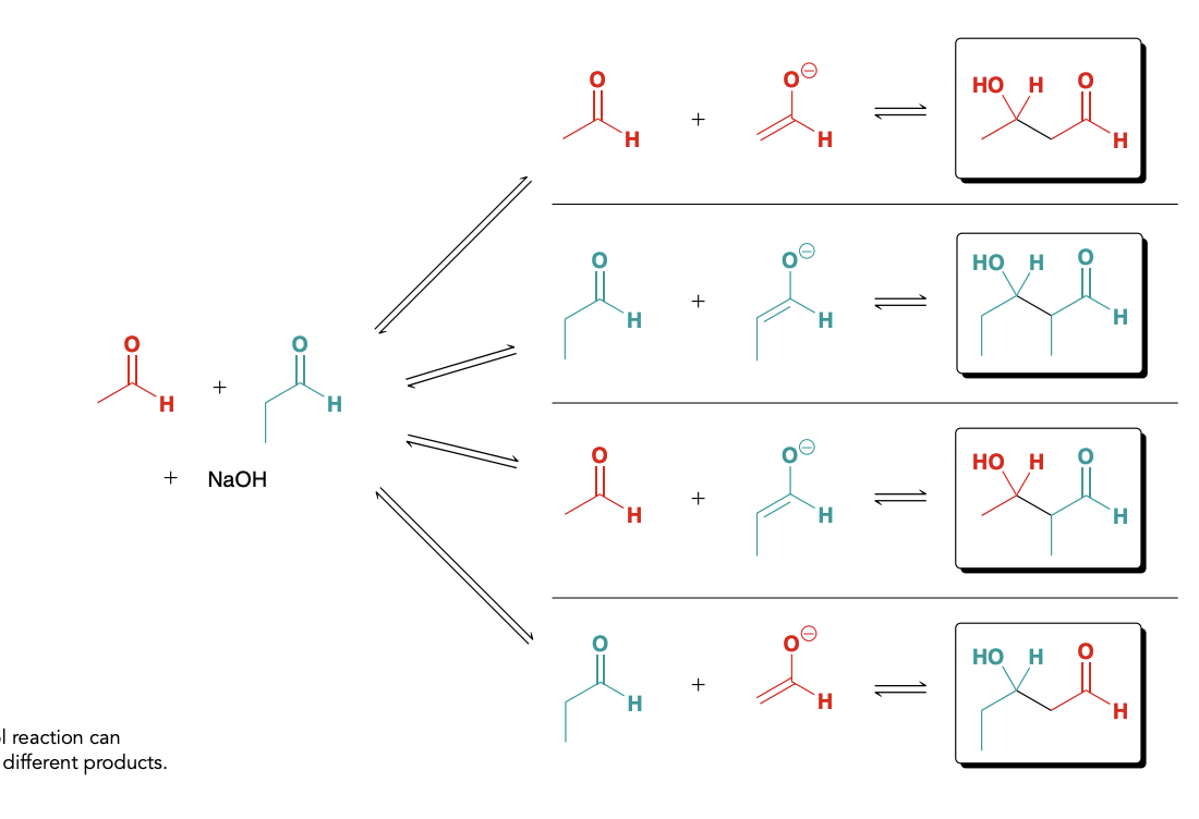 <p>This reaction as is will produce a mixture of products which isn’t very useful</p>