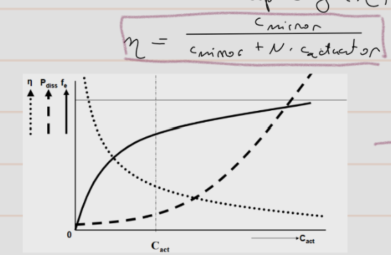 <p>relation between mirror membrane stiffness and actuator stiffness</p><ul><li><p>lower coupling == good (more control)</p></li></ul><p></p>