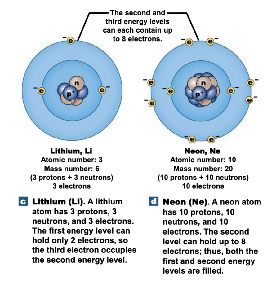 <p>Outermost electron shell</p>