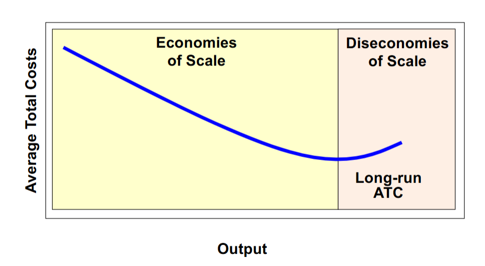 <p>MES and Industry Structure</p>