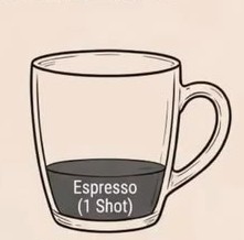 <p>1 espresso shot</p>