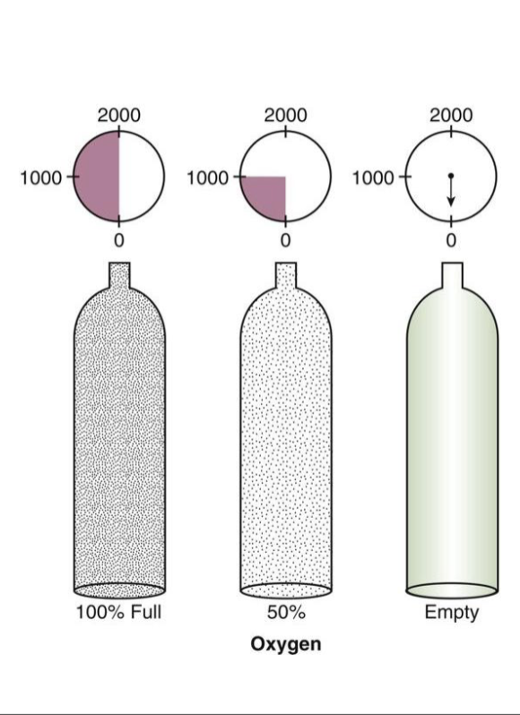 <p>2000</p>