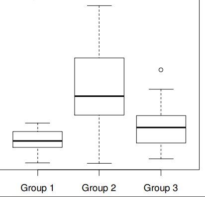 <p>Exempel från föreläsningen:</p><ol><li><p>Vad kollar man efter med en sån här plot, och hur?</p></li><li><p>Uppfylls antagandena om detta är hur plotten ser ut?</p></li></ol><p></p>