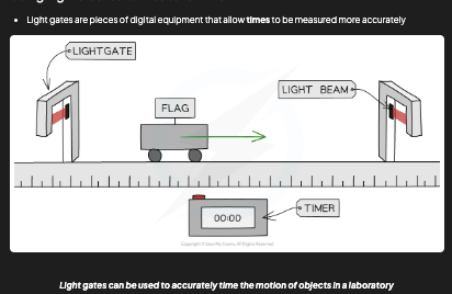 <p>A flag on the moving object breaks a light beam as it passes through — timer measures how long the beam is blocked. Speed = length of flag ÷ time beam blocked. Two light gates can start and stop a timer to measure time between two points [DRAW]</p>