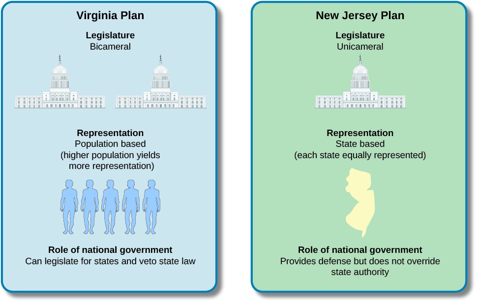 <p>New Jersey Plan</p>