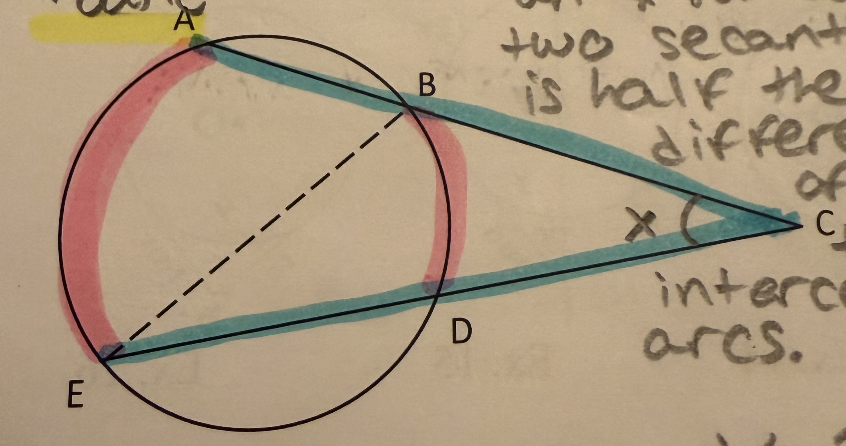 <p>Angle formed by 2 secants:</p>
