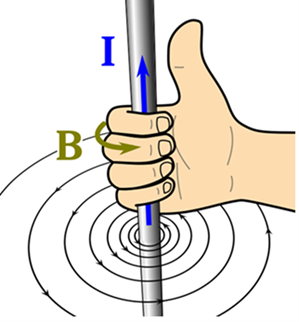 <ul><li><p><span style="background-color: transparent;">This rule allows us to determine the direction of the magnetic field around a current-carrying wire.&nbsp; Here’s how it works:</span></p></li><li><p><span style="background-color: transparent;">Step 1: Using your right hand, point your thumb in the direction of the current</span></p></li><li><p><span style="background-color: transparent;">Step 2: The fingers of your right hand will automatically curl around the wire in the direction of the B-field</span></p></li></ul><p></p>