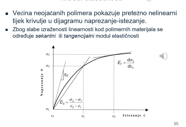<p>Sekantni i tangencionalni modul elastičnosti</p>