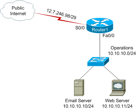 <p><span>Your company has added an email server and a web server to the existing network infrastructure. Company policy stipulates that only inbound SMTP traffic be allowed to pass to Email Server and that only inbound web traffic be allowed to pass to Web Server. All other traffic must be prevented from reaching the subnet.<br><br>Which access lists should be applied to the S0/0 interface of Router1?</span><em>&nbsp;</em></p>