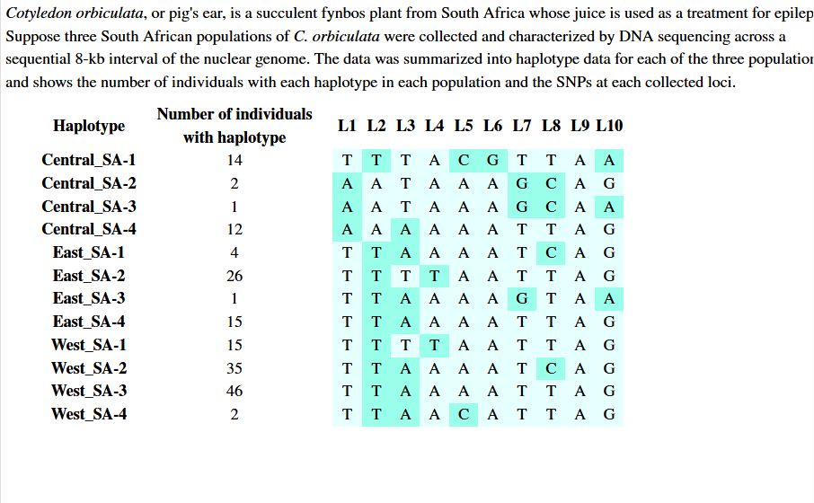 <p>Suppose the sequence characterized previously contains part of the unknown gene responsible for the medicinal properties of C. oribulata that allow the plant to treat epilepsy. Choose the statement that correctly identifies why it is important to collect haplotype data for each population. </p>
