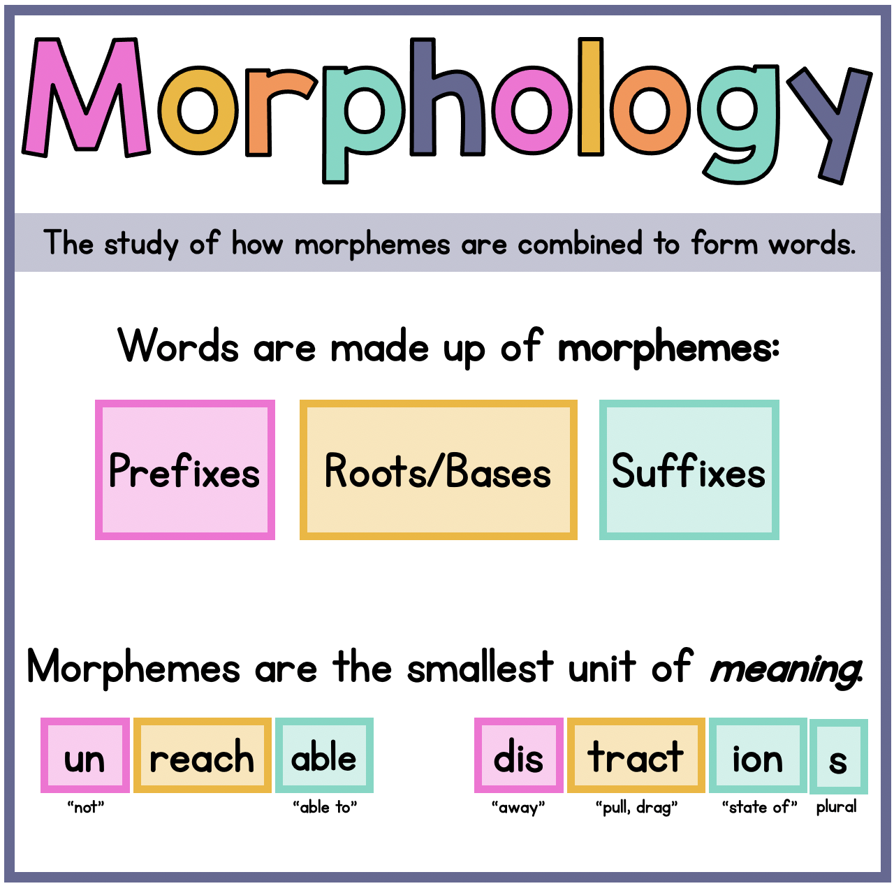 <p>Morphemes</p>