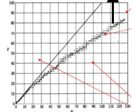 <p>Define light &amp; heavy nuclei</p>
