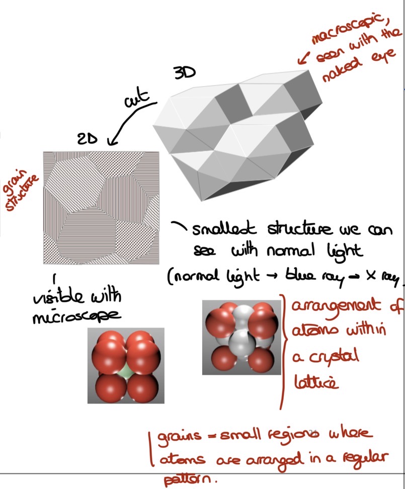<ul><li><p>Macroscopic scale (cm)</p></li><li><p>Microscopic scale</p><ul><li><p>Grain scale (micrometer)</p></li><li><p>Atom scale (nanometer)</p></li></ul></li></ul><p></p>