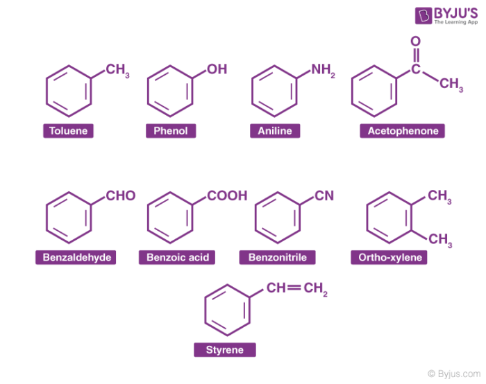 <p>molecules that contain a benzene ring and is especially stable</p>