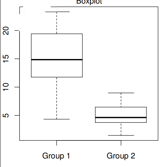 <p>Exempel från föreläsningen:</p><ol><li><p>Vad kollar man efter med en sån här plot, och hur?</p></li><li><p>Uppfylls antagandena om detta är hur plotten ser ut?</p></li></ol><p></p>