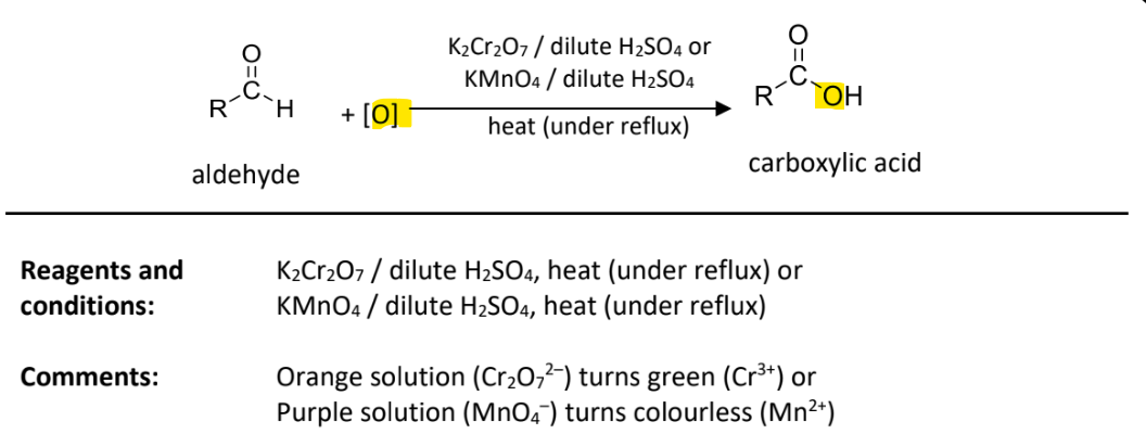 <p>RnCs: K<sub>2</sub>Cr<sub>2</sub>O<sub>7</sub> in the presence of dilute H<sub>2</sub>SO<sub>4</sub>, heat under reflux</p><p>OR KMnO<sub>4</sub> in the presence of dilute H<sub>2</sub>SO<sub>4</sub>, heat under reflux</p><p>Observation: Orange(Cr<sub>2</sub>O<sub>7</sub><sup>2-</sup>) solution turns green(Cr<sup>3+</sup>)</p><p>Purple(MnO<sub>4</sub><sup>-</sup>) solution turns colourless(Mn<sup>2+</sup>)</p>
