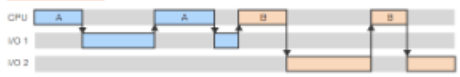 <p>Lecture 1: Linux Security Basics<br>What is the picture an example of?</p>