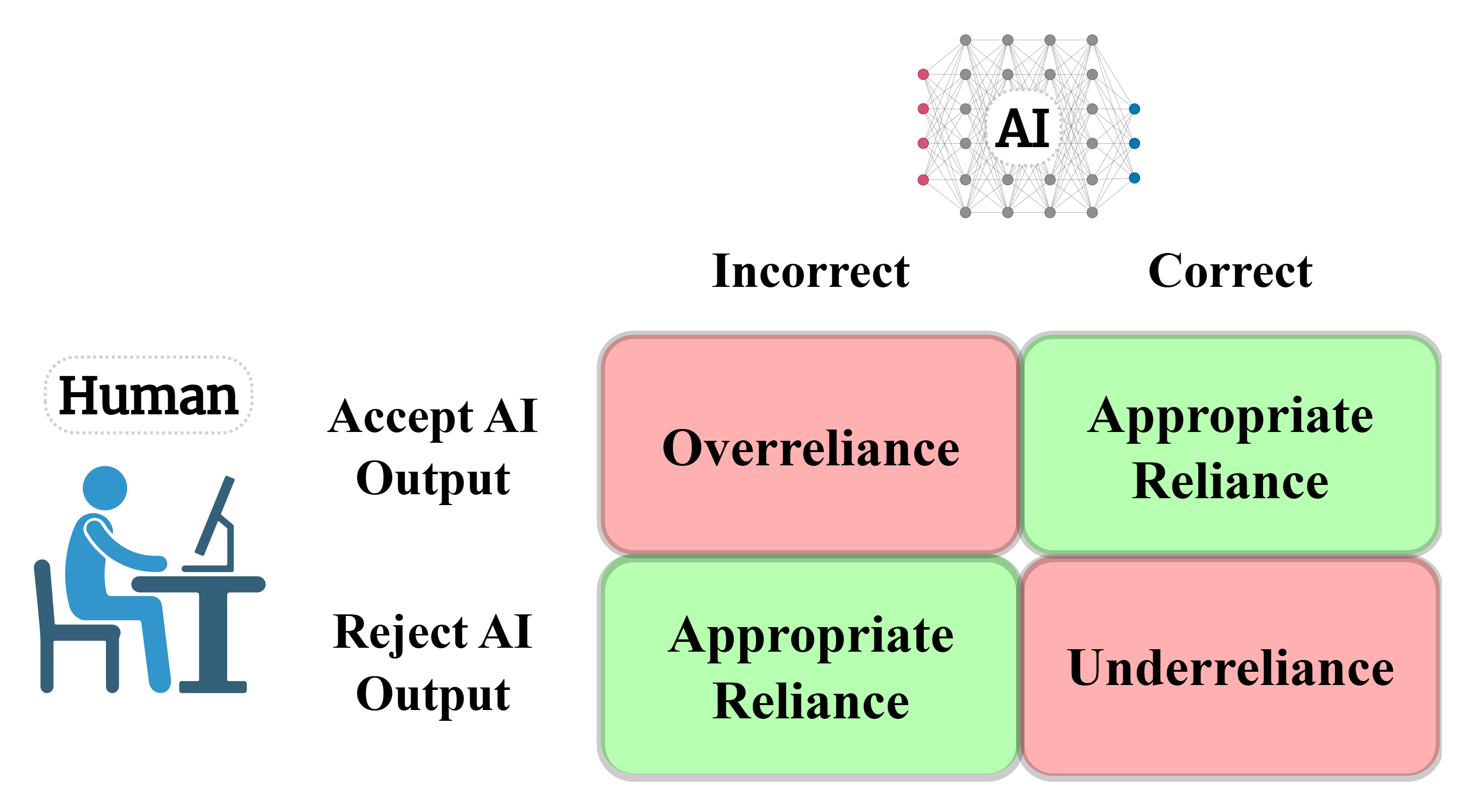 <p>AI tools can strengthen students’ critical thinking skills, but overreliance on them can reduce independent thinking.</p>
