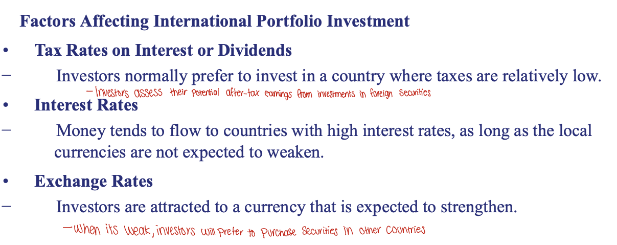 <p>What are the factors affecting Portfolio Investment</p>