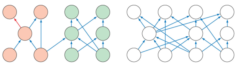 <p><span style="line-height: 115%;">Tendency for species to interact more strongly and more frequently among themselves than with other species in community. Often organised around body size</span></p>