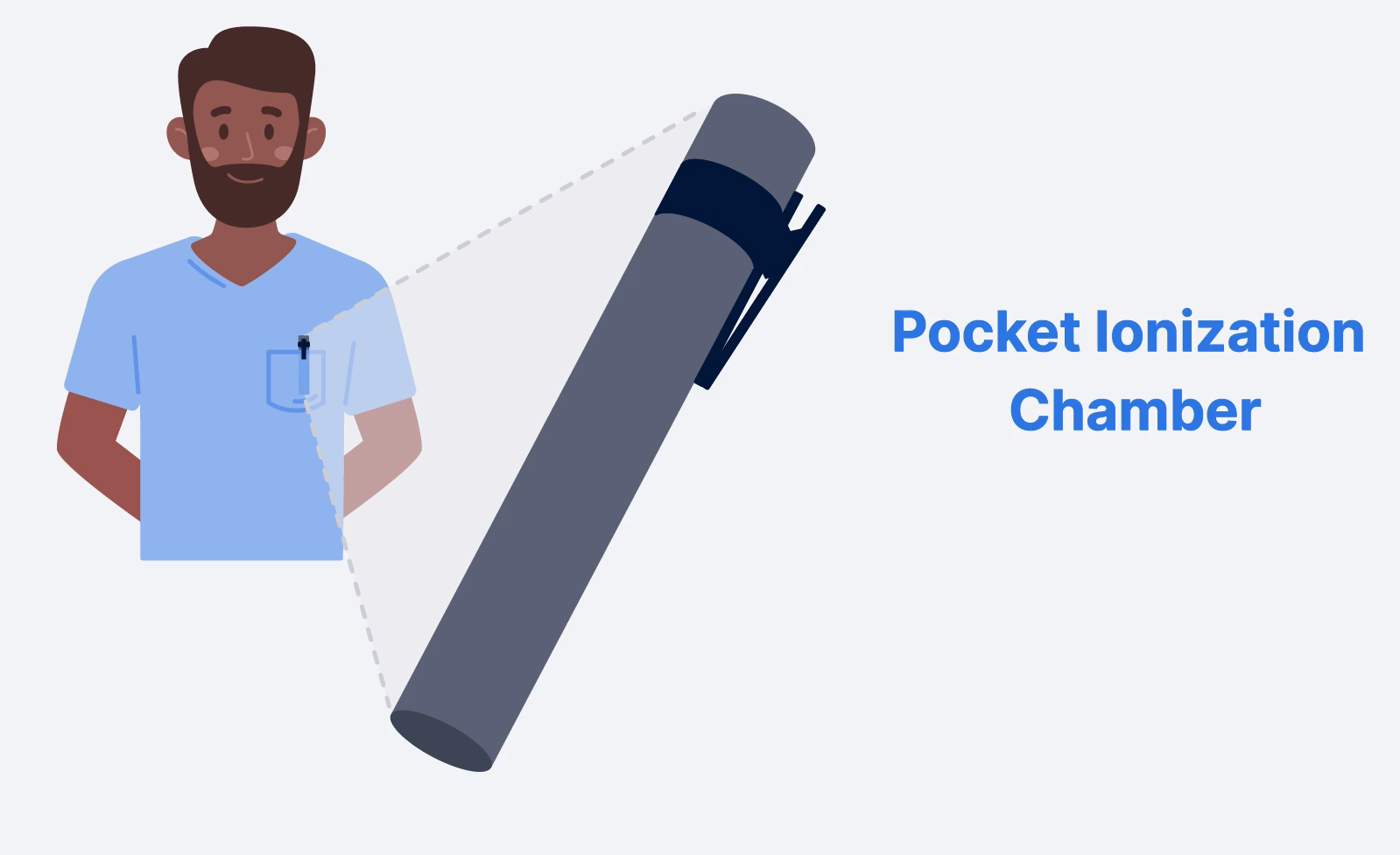 <p>Pocket ionization chamber</p>