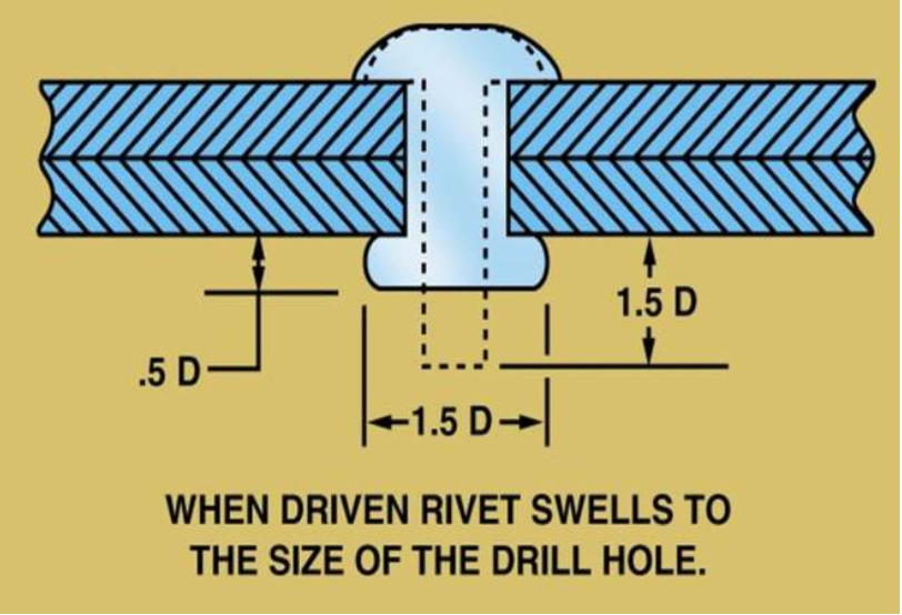 <p>What type of Rivet is this?</p>