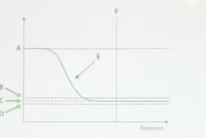 <p>which of the following represents demand for bank reserves?</p>