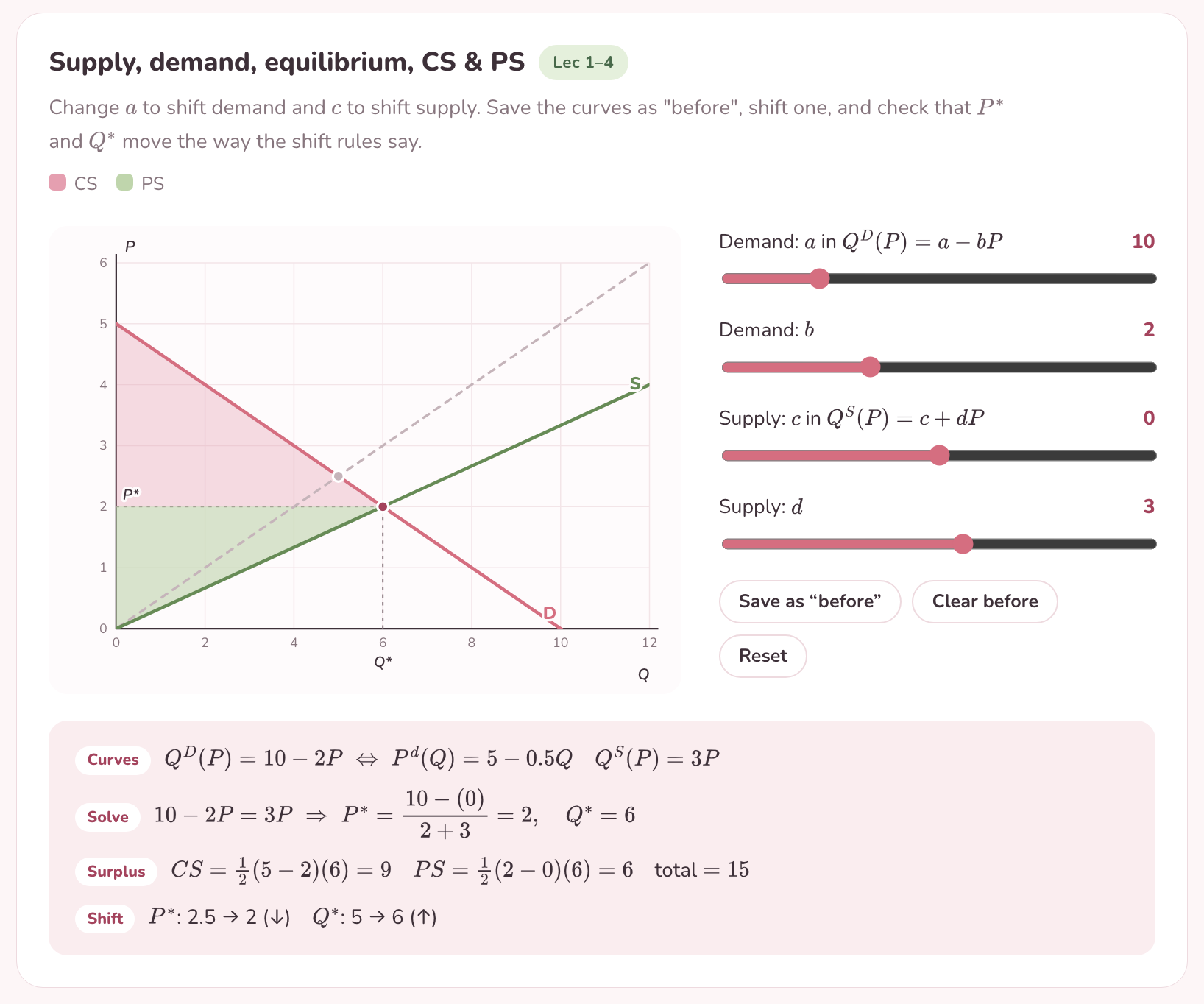 <p>For a standard straight-line supply curve forming a triangle:</p><ul><li><p>Producer Surplus = $$\frac12\times Base\times Height$$</p></li><li><p>$$Base=Equilibrium$$ $$Quantity (Q^*)$$</p></li><li><p>$$Height=Equilibrium$$ $$Price\left(P^{\ast}\right)-Supply$$$$ Intercept\left(P_{\min}\right) $$ </p></li></ul><div data-type="horizontalRule"><hr></div><p class="p1"><strong>Producer Surplus = $$\frac12\times Q^{\ast}\times\left(P^{\ast}-P_{\min}\right)$$ </strong></p>