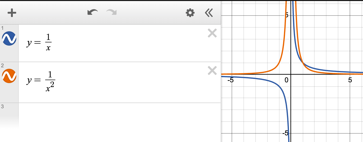 <p><strong>f(x) = p(x) / q(x)</strong></p><p>q(x) ≠ 0</p>