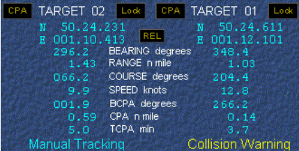 <p>Target Data</p>