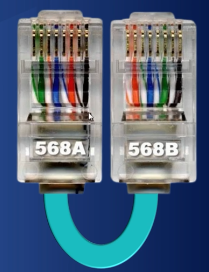 <p>TIA/EIA-568A on one end and TIA/EIA-568B on the other is the standard for</p>