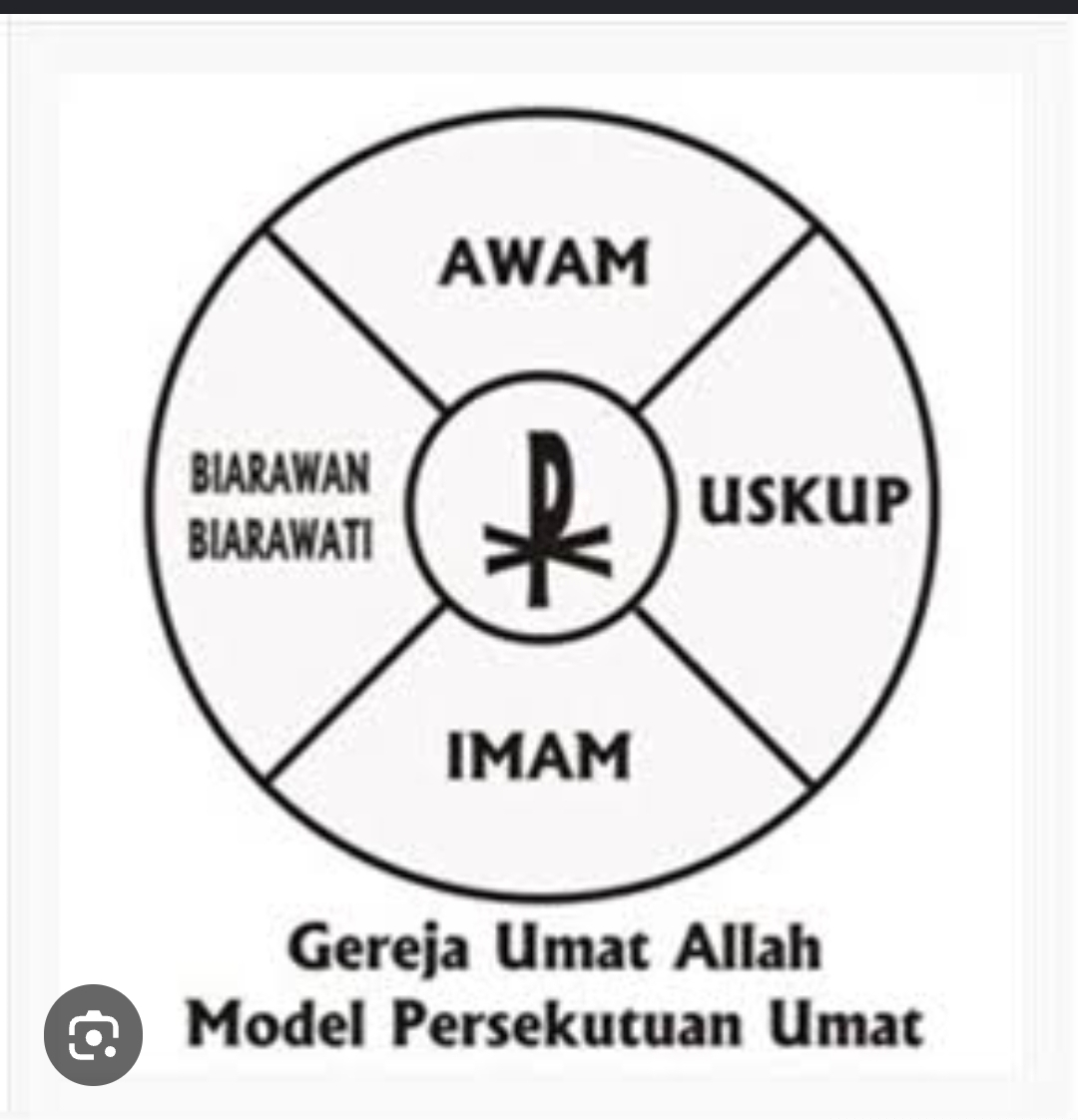 <p>Gereja sebagai persektuan yang dijiwai oleh Roh Kudus adalah suci dan…</p>