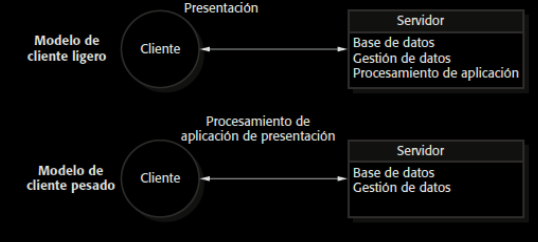 <p>ventajas cliente servidor?</p>