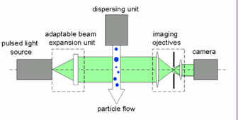 <p>Added to soil/water solution to prevent particles from sticking together (laser diffraction)</p>