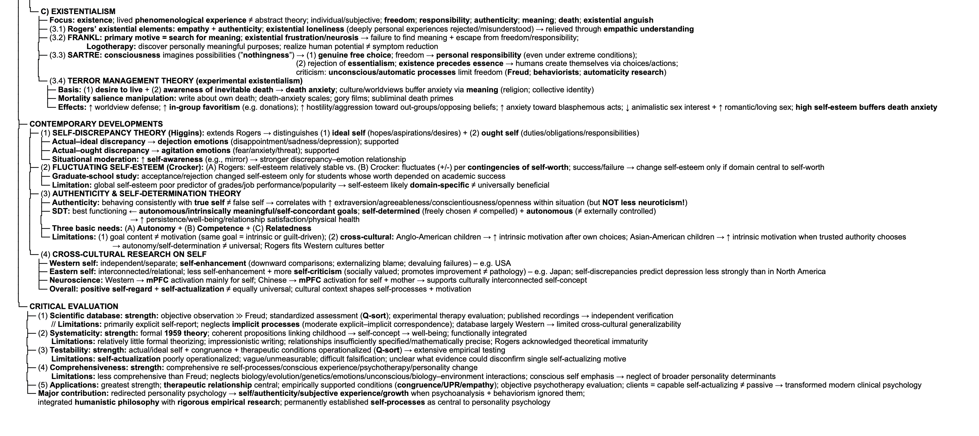 knowt flashcard image