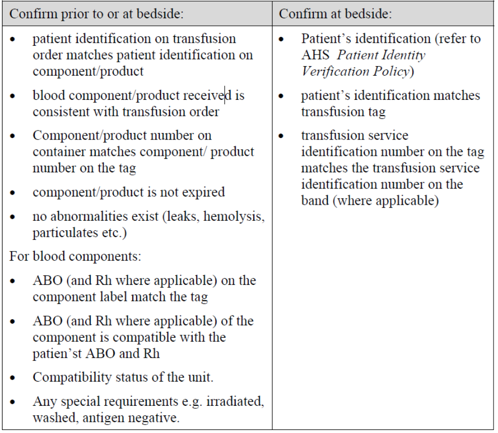 <ul><li><p>ABO (+ Rh) on blood bag label match tag</p></li><li><p>ABO (+ Rh) is compatible with pts ABO and Rh</p></li><li><p>compatibility status of unit</p></li><li><p>any special requirements ex washed, irrigated</p></li></ul><p></p>