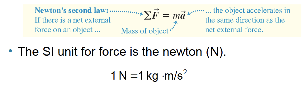 <p>the acceleration of an object is directly proportional to the net external force acting on it, and inversely proportional to the mass of the object </p>