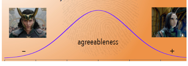<p>Any major concept implies the existence of its opposite in order to have meaning</p><ul><li><p>Life needs death to have meaning</p></li><li><p>Bounty needs deprivation to have meaning</p></li><li><p>Happiness needs unhappiness, etc.</p></li></ul><p>The extremes of any opinion will be more similar than the moderate middle</p><p>(Ex. Swift fans/ haters, protestors against porn, democratic/ republicans)</p><p>Suggests that personalities which are moderate are more well-adjusted than those at either extreme</p>