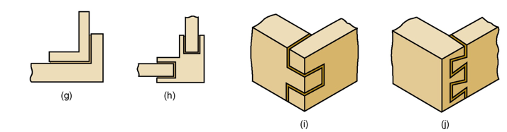 <p>what type of joints are these</p>