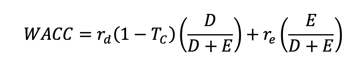 <p><strong><u>Interpreting the WACC</u></strong></p><p class="MsoListParagraph"><span>-</span><span style="font-family: "Times New Roman"; line-height: normal; font-size: 7pt;">&nbsp;&nbsp;&nbsp;&nbsp;&nbsp;&nbsp; </span>The WACC is the percentage return the firm must earn on assets, to maintain stock</p><p class="MsoNormal">&nbsp;</p><p class="MsoNormal"><strong>Evaluating Performance with WACC</strong></p><p class="MsoListParagraphCxSpFirst"><span>-</span><span style="font-family: "Times New Roman"; line-height: normal; font-size: 7pt;">&nbsp;&nbsp;&nbsp;&nbsp;&nbsp;&nbsp; </span>If cash flows exceed WACC, value is being created</p><p class="MsoListParagraphCxSpLast"><span>-</span><span style="font-family: "Times New Roman"; line-height: normal; font-size: 7pt;">&nbsp;&nbsp;&nbsp;&nbsp;&nbsp;&nbsp; </span>If cash flows below WACC, value is being lost</p><p class="MsoNormal">&nbsp;</p><p class="MsoNormal"><strong><u>Maximising value with WACC</u></strong></p><p class="MsoListParagraphCxSpFirst"><span>-</span><span style="font-family: "Times New Roman"; line-height: normal; font-size: 7pt;">&nbsp;&nbsp;&nbsp;&nbsp;&nbsp;&nbsp; </span>Firm value is maximised, when WACC is minimised, this is because:</p><p class="MsoListParagraphCxSpMiddle"><span style="font-family: "Courier New";">o</span><span style="font-family: "Times New Roman"; line-height: normal; font-size: 7pt;">&nbsp;&nbsp; </span>A low WACC reduces amount needed to be paid to debt and equity holders</p><p class="MsoListParagraphCxSpLast"><span style="font-family: "Courier New";">o</span><span style="font-family: "Times New Roman"; line-height: normal; font-size: 7pt;">&nbsp;&nbsp; </span>WACC is used to discount general cash flows, hence lower WACC reduces how much it is discounted<br><br><strong>Tax Shield</strong></p><ul><li><p class="MsoListParagraphCxSpLast">As debt is able to be tax deducted, the cost of debt can be reduced<br></p></li></ul><p></p>