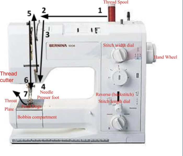 knowt flashcard image