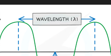 <p>what is the definition of wavelength?</p>