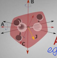 <p>what are the quantum numbers?</p><p>what is the energy equation?</p><p>what is the degeneracy?</p>