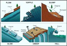 <p>Soil Slide (Slump)</p>