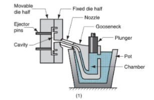 <p>Use a permanent mould which can be used to produce many casting </p><ul><li><p>Made of metal (~or, less commonly, a ceramic refractory material)</p></li></ul><p></p>