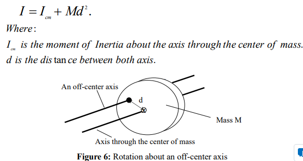 <p>the theorem is useful for when you want to quickly compute the moment of inertia for an off-center axis of rotation</p>