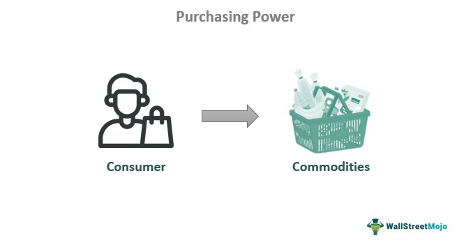 <p>Le pouvoir d’achat</p><p><span><span>Mes parents ont plus de pouvoir d'achat.</span></span></p>