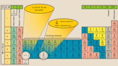 <p>How many electrons will oxygen have in the K shell?</p>